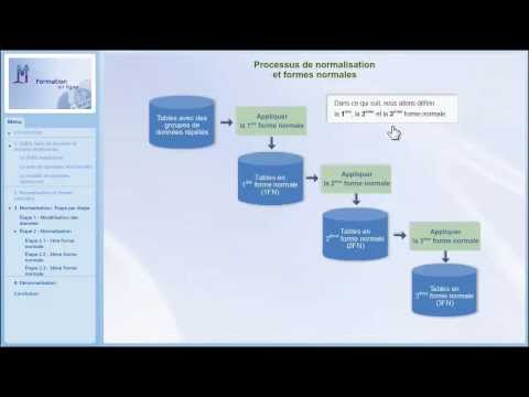 Vidéo: Différence Entre Normalisation Et Dénormalisation