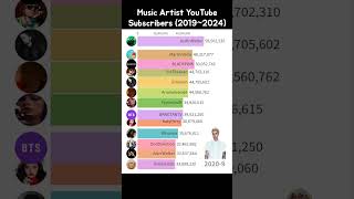 Music artist YouTube subscribers 2019~2024 #blackpink #justinbieber