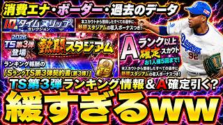 熱闘スタジアムのランキングが緩すぎる…TS第3弾選択契約書は余裕？ボーダー・消費エナジーはどれくらい？活躍選手セレクション/WSガチャが控えているから？Aランク以上確定スカウト何回引く？【プロスピA】