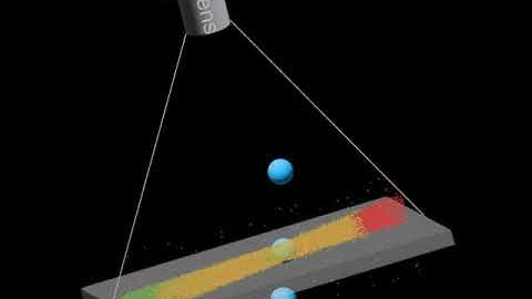 Dynamic Vision Sensor Disdrometer video abstract