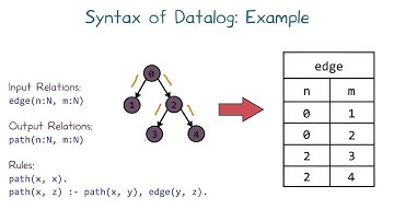 Chapter 7: Constraint-Based Analysis