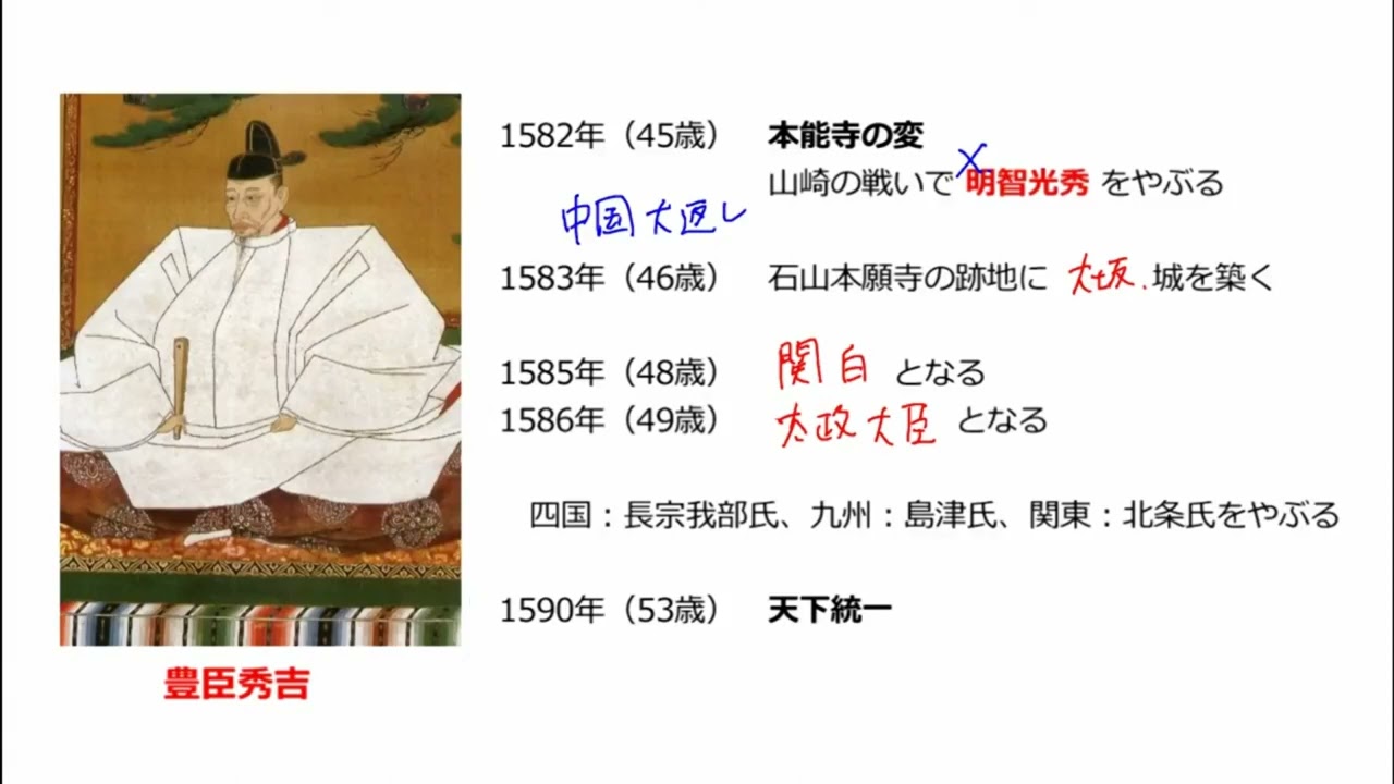 豊臣秀吉大事典 豊臣秀吉事典」(杉山博 ほか編) / 古書猛牛堂 / 古本、中古本、古書籍