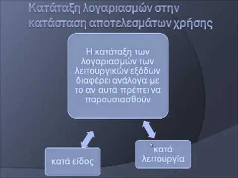 Βίντεο: Ποιοι είναι οι ισχυρισμοί της κατάστασης λογαριασμού αποτελεσμάτων;