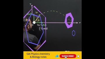 Velocity of Projectile during  motion | Projectile Motion | 11 Physics #cbse #cbse #shorts