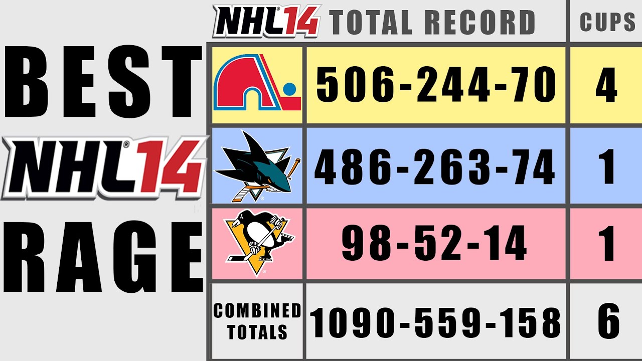NHL 14 GM MODE - Best RAGE Moments + Stats Breakdown - YouTube