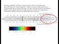 Trends in the Electromagnetic Spectrum