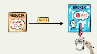 Details Kafka Exactly-Once Explained in 5 Minutes | Why Your Customer Got Charged Twice Guide