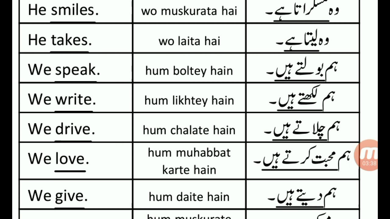 homework translate in urdu