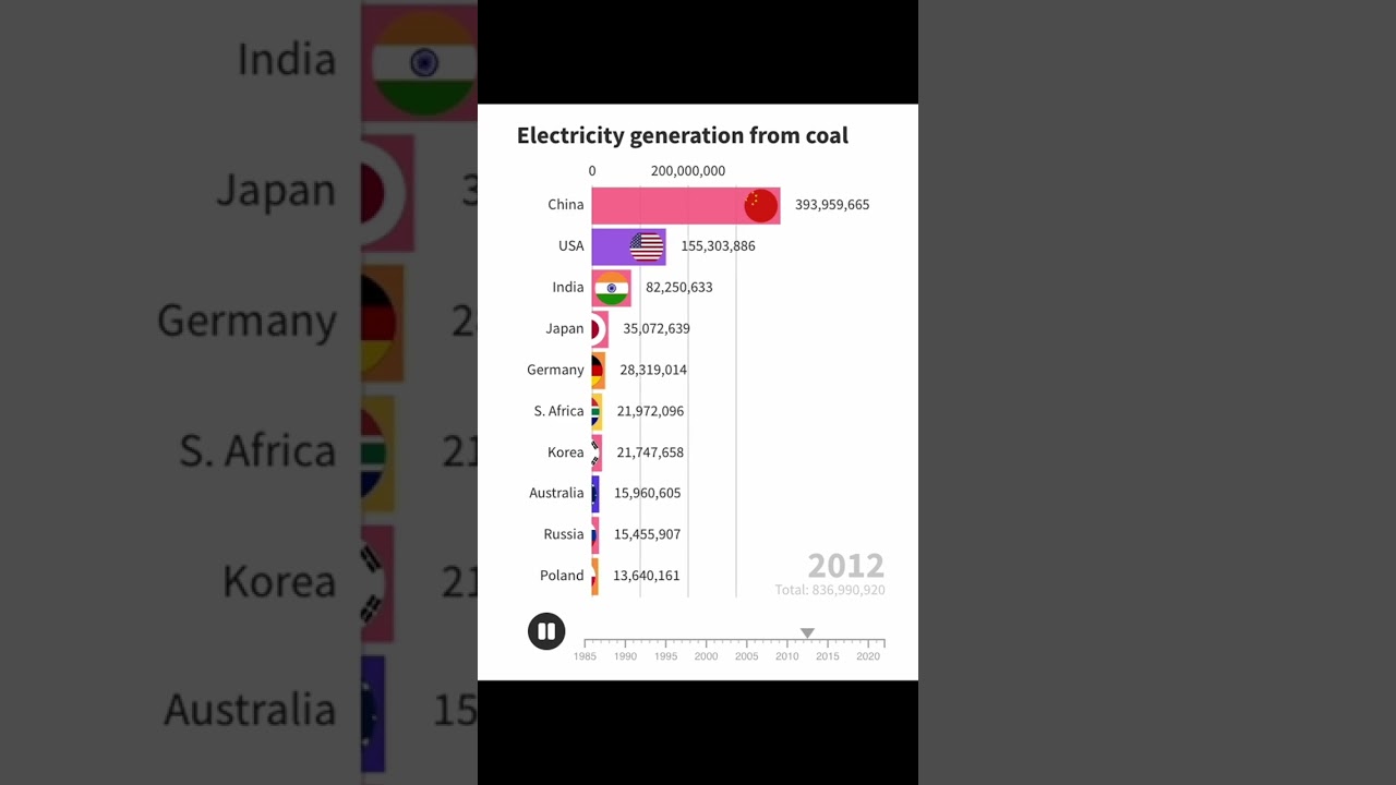 Why Electric Vehicles won't reduce pollution 