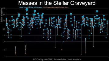 Classroom Aid - The Largest Gravitational Wave (4k)