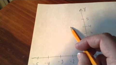 Reflect triangle over x-axis