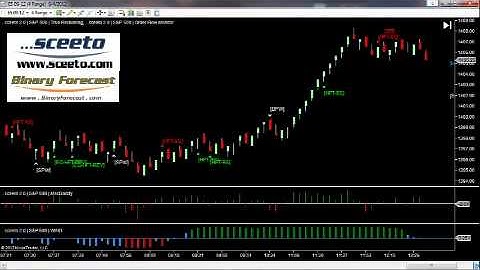 Best Trading Platform- Review - Daily Report 4th September 2012 S&P 500 Emini Futures