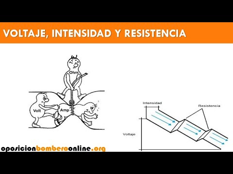 Video: ¿Qué es el voltaje y la resistencia actuales?