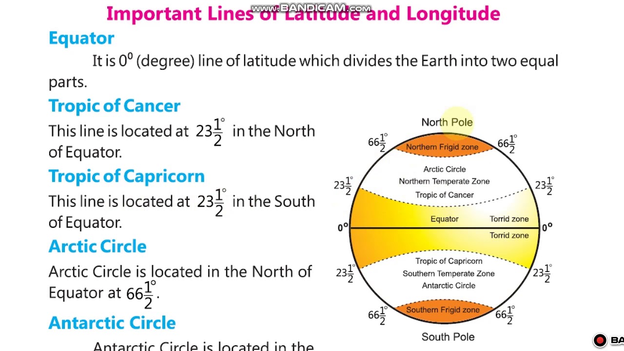 important latitude and longitude lines