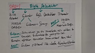 90Kpss Tari̇h 2026 I İlk Türk İslam Devletleri̇ Ordu