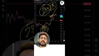 ONGC Bounce ya Breakdown?  | Next Move Kya Hoga? #shorts