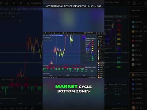 Video preview for Buy Signals: Catching Dips with Green Volume Bubbles! #shorts