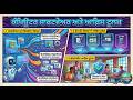 class 10th Chapter no 1st (Office Tools)#education #viralvideo #computerscience