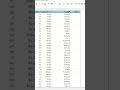 Excel 101: MIN Function #shorts