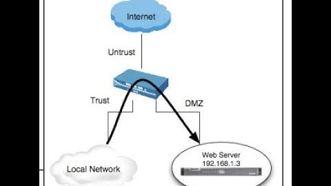 U Turn NAT: How to configure U turn NAT in Palo Alto  (in Hindi)
