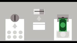 How does sintronictech camera base video parking guidance system work?#parkingassist