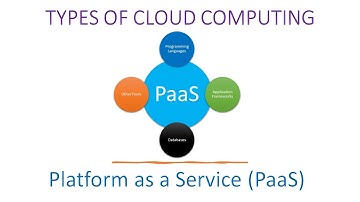 Platform as a Service (PaaS): Why Developers are Switching to PaaS?