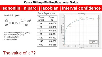 lsqnonlin | nlparci | jacobian | interval confidence | Curve Fitting - Finding Parameter Value