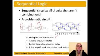 DDCA Ch3 - Part 7: Introduction to Synchronous Sequential Logic