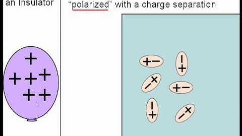 Charge Polarization on Insulator