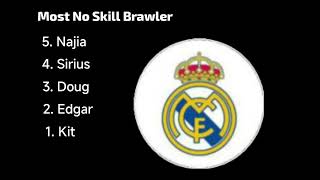 Most No Skill Brawler Imo