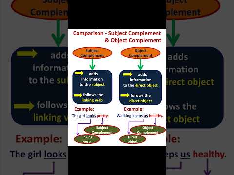 Comparison - (Subject