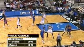 Tracy McGrady highlights - 37pts vs Pistons(2003 playoffs R1G6/05.02.2003)