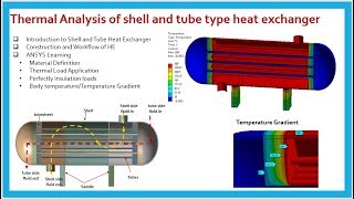 Thermal Analysis of Shell and tube type heat exchanger Using ANSYS