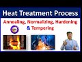 Heat Treatment Process II Annealing, Normalizing, Hardening & Tempering