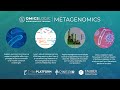 Omicslogic metagenomics studying microbiome through metagenomic sequence analysis