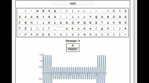 AM and FM Modulation of ASCII Input