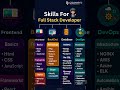 Complete Full-Stack Development Roadmap 2025 🚀 | Frontend, Backend, Database & DevOps"