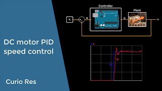 DC motor PID speed control