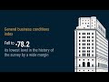 Business activity plunges in New York State