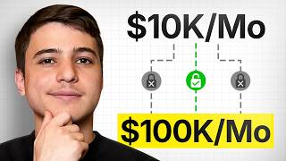 The EXACT SYSTEM I used to Scale to $1M/Year of Profit (Copy Me)