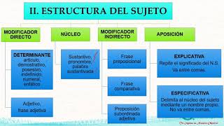 LENGUAJE: EL SUJETO (PARALELO)