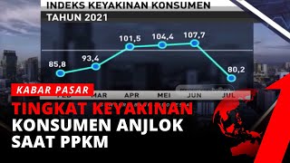 Anjlok, Indeks Keyakinan Konsumen Juli 2021 Turun Menjadi 80,2 | Kabar Pasar tvOne