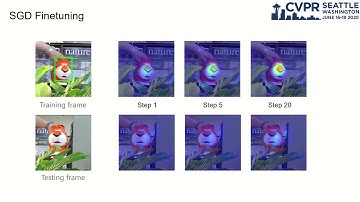 Tracking by Instance Detection: A Meta-Learning Approach