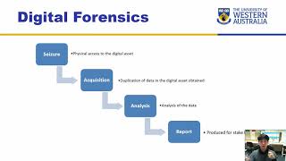CITS3004 - 9.5. Forensics