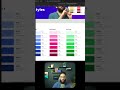 Convert your styles into variables with one tap! #shorts