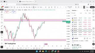 THE FOREX  DYNASTY LIVE ANALYSIS    #forex #theforexdynasty #dynastyfx #ceogatimu