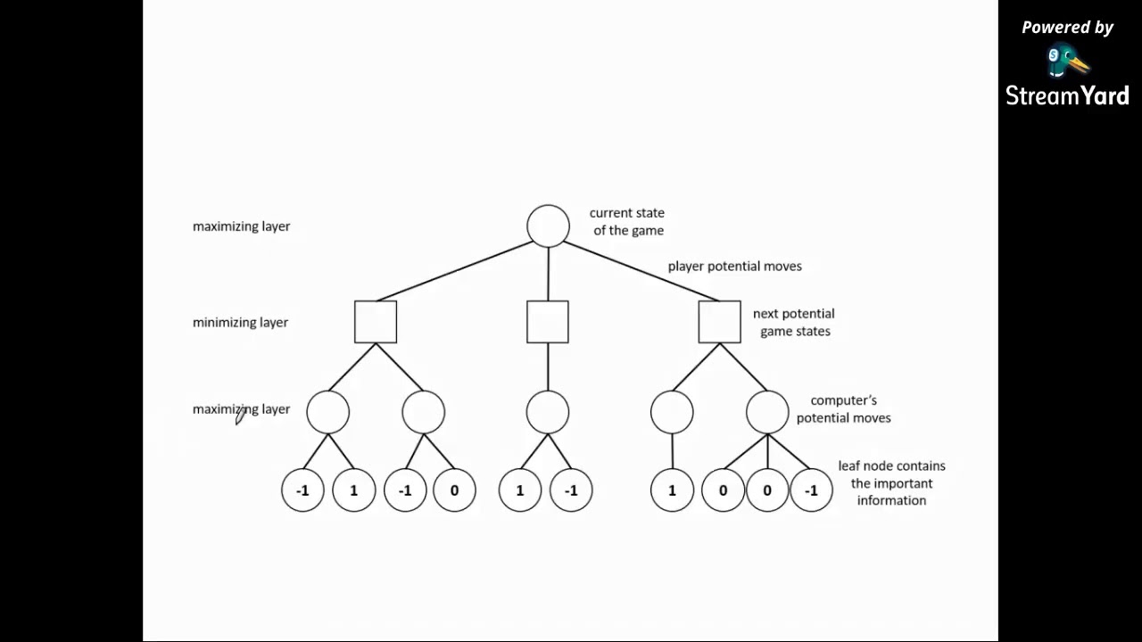 Minimax algorithm- more examples - YouTube
