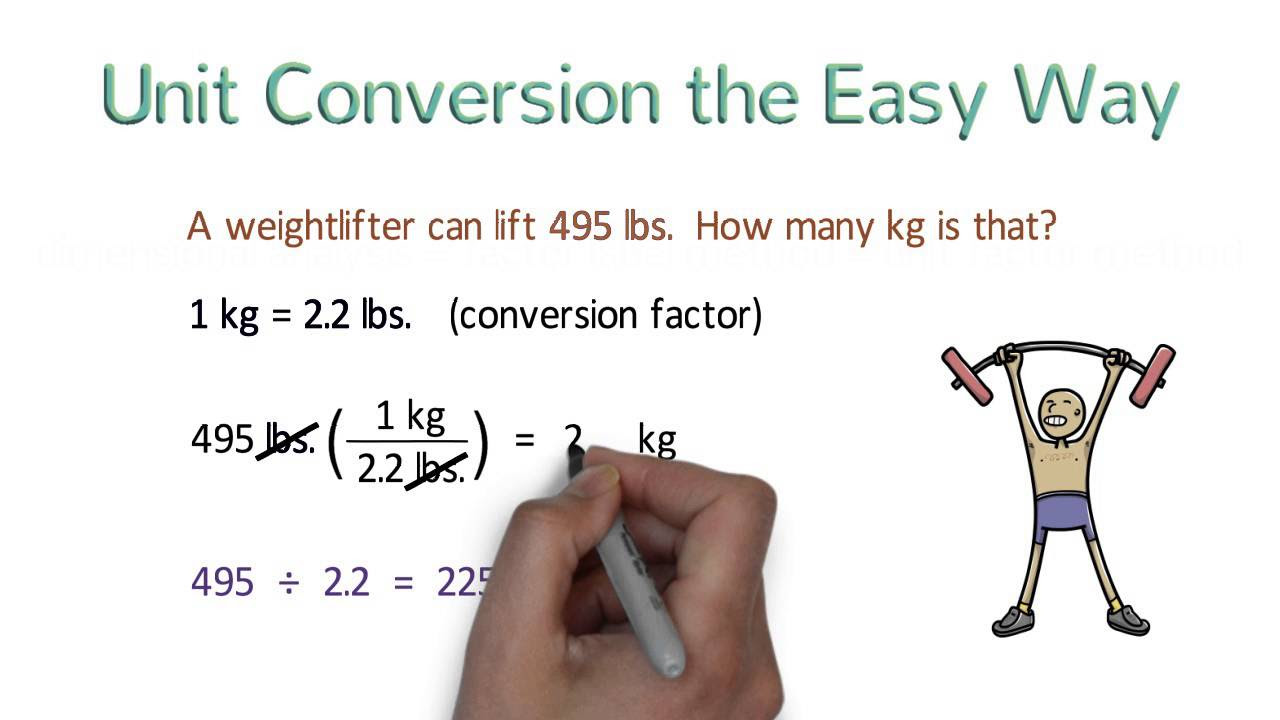 Unit Conversion the Easy Way Dimensional Analysis