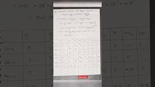Trigonometric Functions Part1| #trigonometry #class11 #shorts
