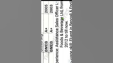 Full SSC 2022 Assignment 10th week English Ans || English 10th week assignment SSC 2022 || Class 10